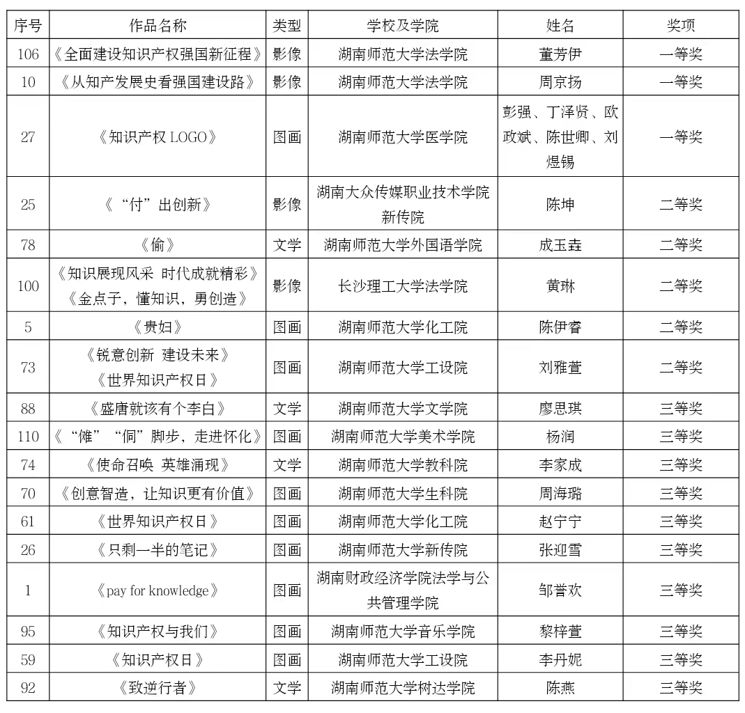 雷速体育2022知识产权宣传周系列活动颁奖典礼暨闭幕式举行